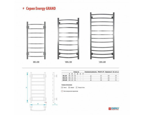 Полотенцесушитель электрический Energy Grand 800x400 мм EETRGRAND0804000000